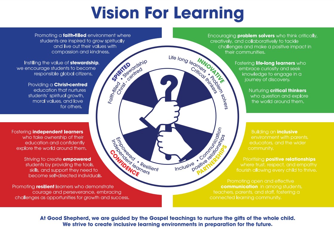 Vision For Learning
